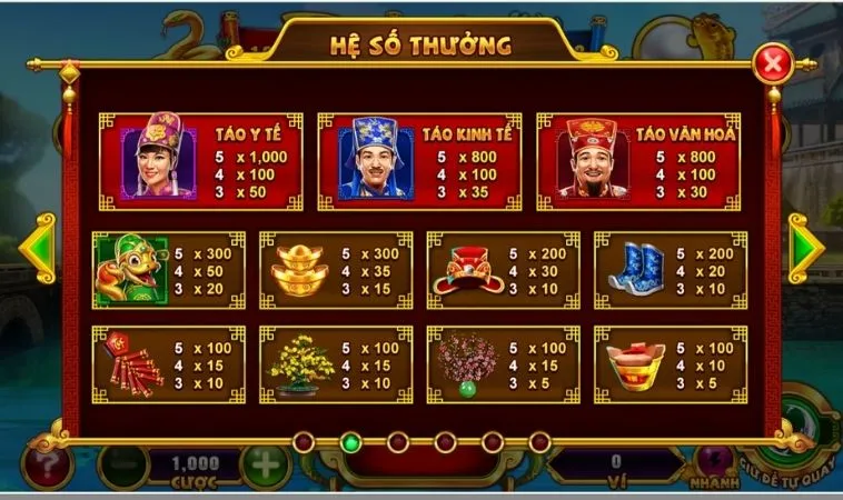 Chinh Phục Nổ Hũ Táo Quân TK88 Cá Chép Hóa Rồng Thắng Lớn 2 Hệ số thưởng trong game Nổ Hũ Táo Quân TK88